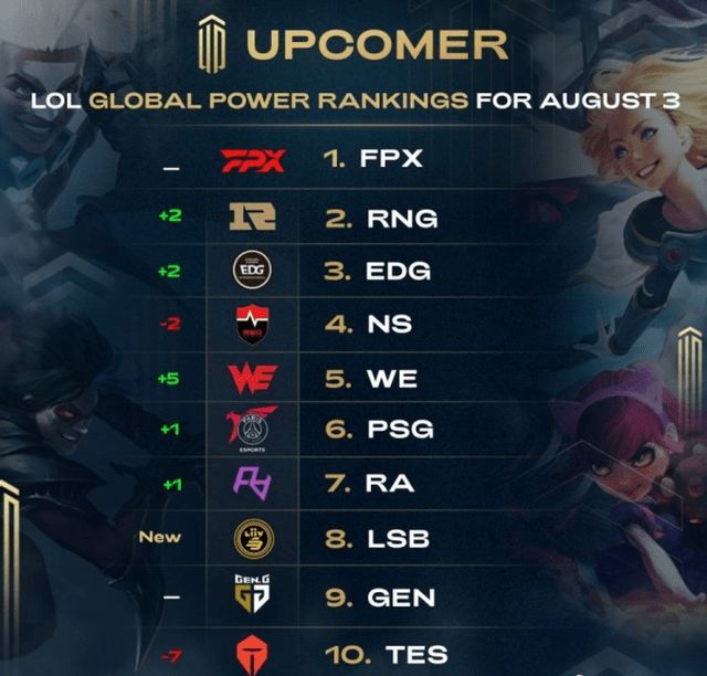 度的提升 度的提升