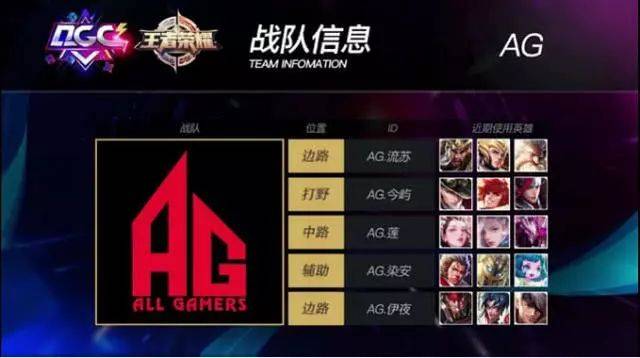 统治力与团 统治力与团